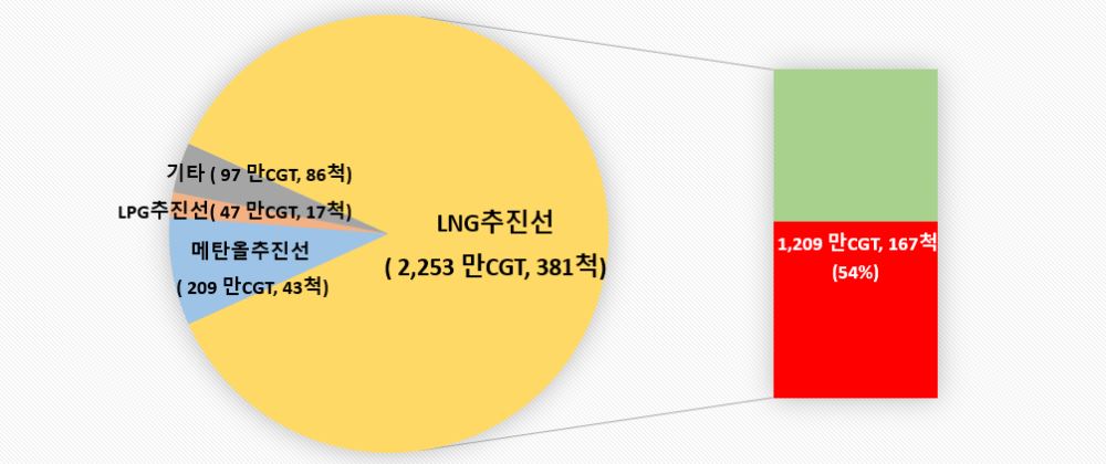 그림입니다.  원본 그림의 이름: CLP000051680015.bmp  원본 그림의 크기: 가로 1005pixel, 세로 423pixel