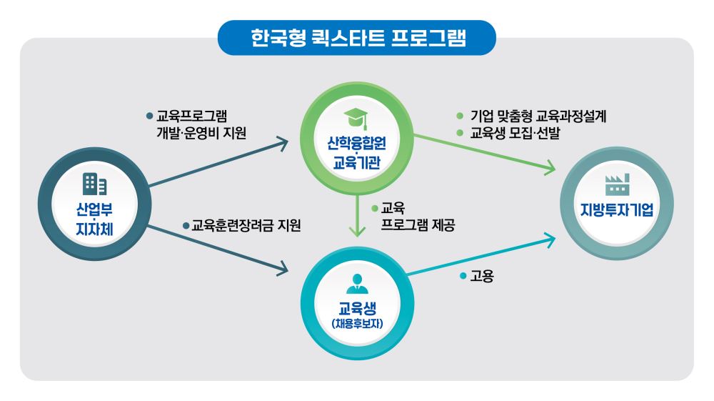 그림입니다.  원본 그림의 이름: 한국형 퀵 스타트 프로그램 (5).jpg  원본 그림의 크기: 가로 2953pixel, 세로 1658pixel  사진 찍은 날짜: 2023년 05월 04일 오후 4:26