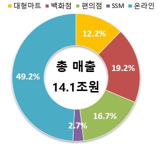 그림입니다.  원본 그림의 이름: '22.5.JPG  원본 그림의 크기: 가로 327pixel, 세로 288pixel