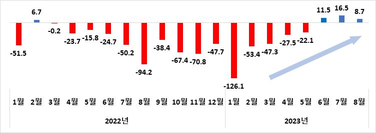 그림입니다.  원본 그림의 이름: CLP00000ba4b80d.bmp  원본 그림의 크기: 가로 752pixel, 세로 267pixel