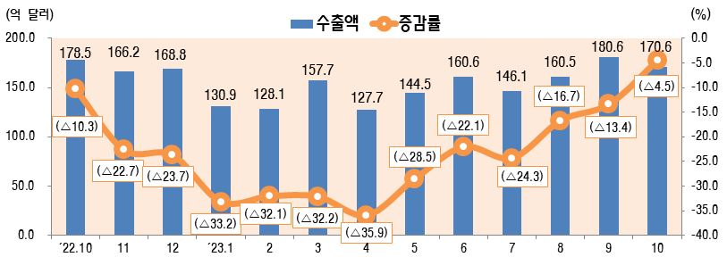 그림입니다. 원본 그림의 이름: CLP000072d00002.bmp 원본 그림의 크기: 가로 813pixel, 세로 288pixel